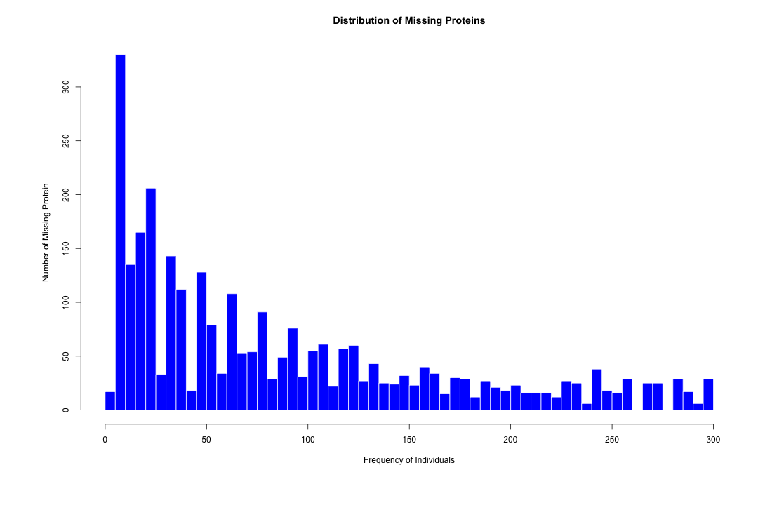 plot of chunk unnamed-chunk-3