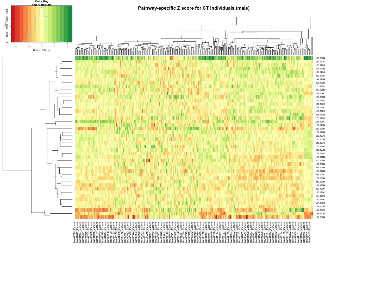 plot of chunk unnamed-chunk-4